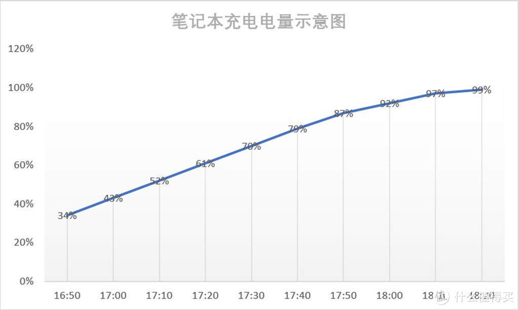 移速快充套装让你出门无忧，100w氮气镓充电头+22.5W充电宝