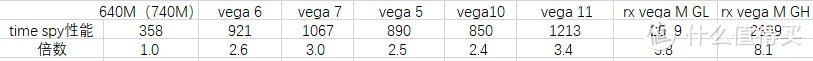 vega m为intel冥王峡谷nuc的gpu