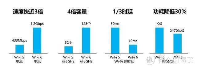 一键易联，功能强大，锐捷星耀M32路由器带来非一般的上网体验