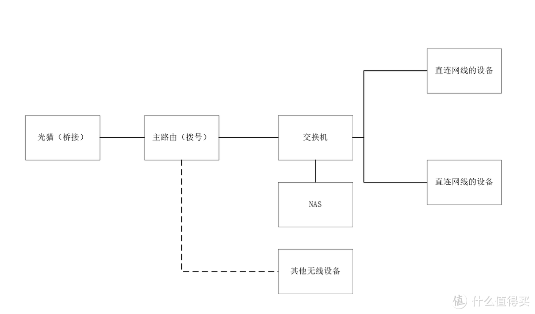 小白初入威联通NAS问题记录和碎碎叨叨