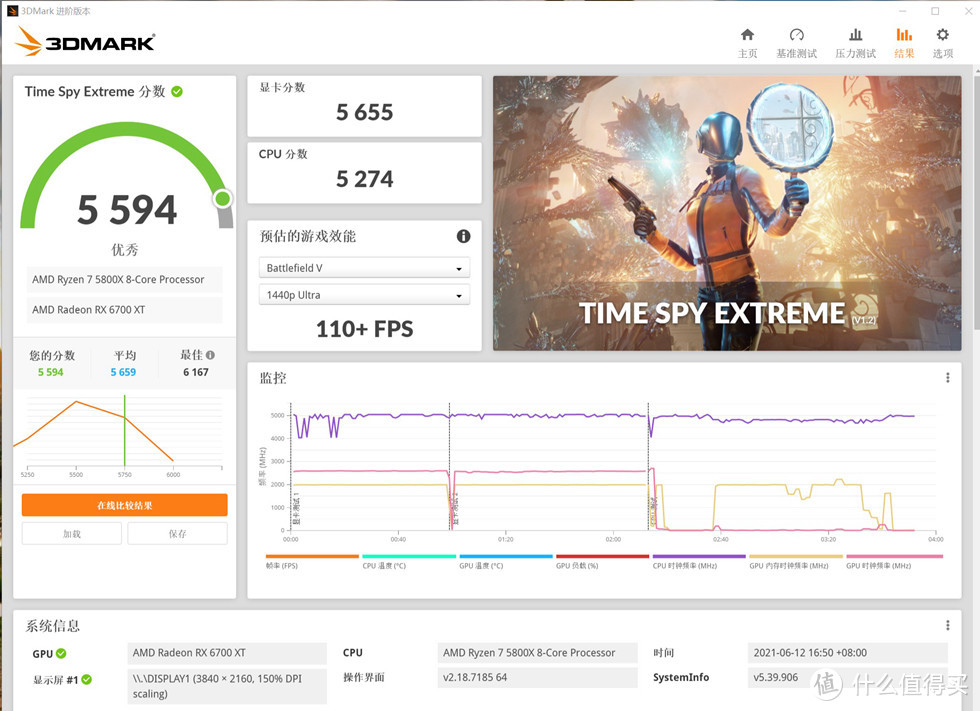 3DMARK TIME SPY EXTREME 测试5594分