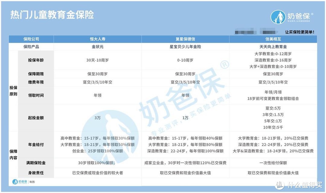 星宝贝可领740%保额？我的年金有点高，你忍一下！