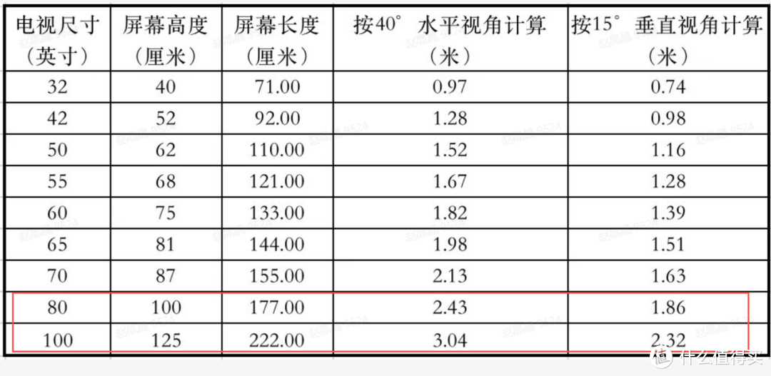 2021年最新电视选购指南，看这5点选，省钱不出错！（含品牌推荐）