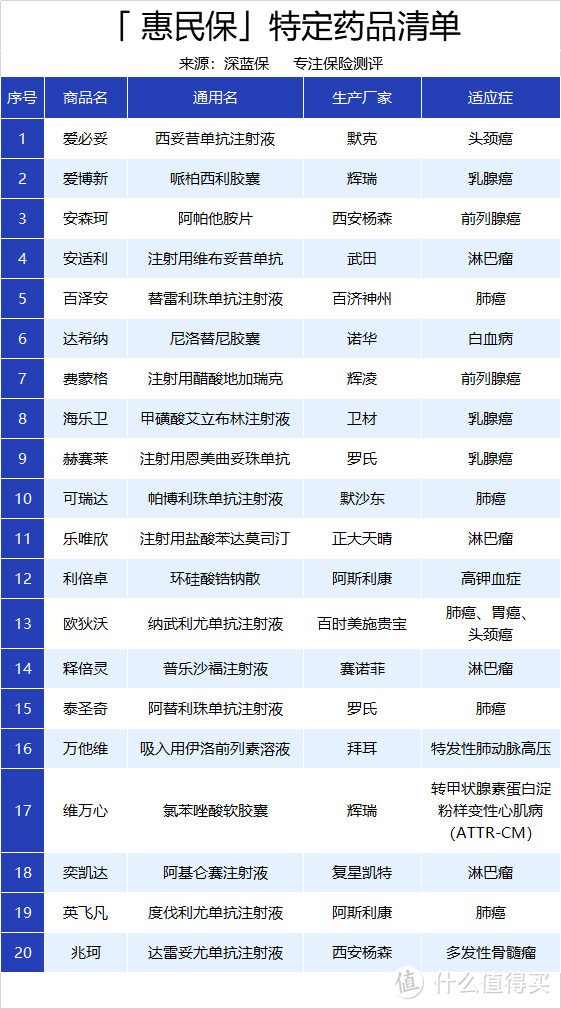 139元保400万！可报销既往症和121种罕见病！长沙惠民保值得买吗？