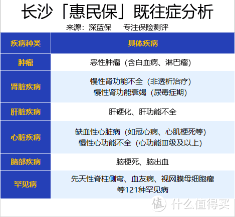 139元保400万！可报销既往症和121种罕见病！长沙惠民保值得买吗？