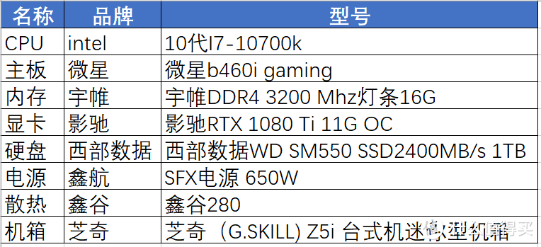 打破ITX“花瓶”的枷锁，芝奇（G.SKILL) Z5i 台式机迷你型机箱