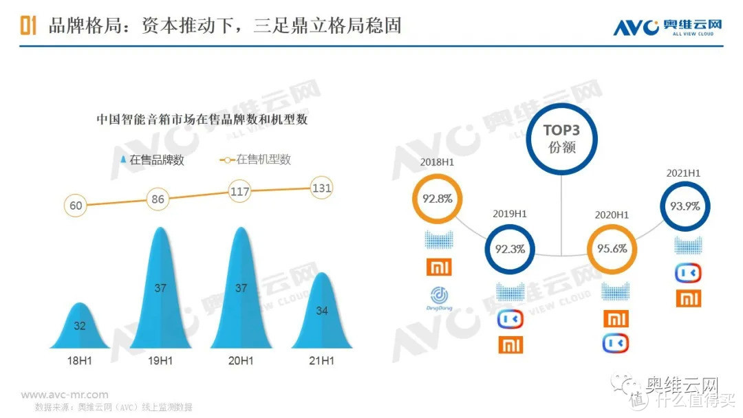 2021年H1中国智能音箱市场总结报告