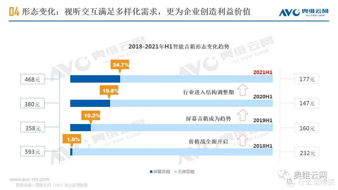 2021年H1中国智能音箱市场总结报告