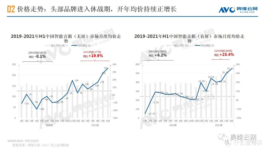 2021年H1中国智能音箱市场总结报告