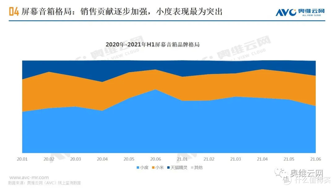 2021年H1中国智能音箱市场总结报告