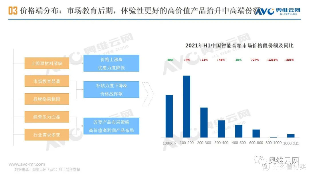 2021年H1中国智能音箱市场总结报告