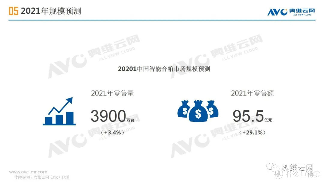 2021年H1中国智能音箱市场总结报告