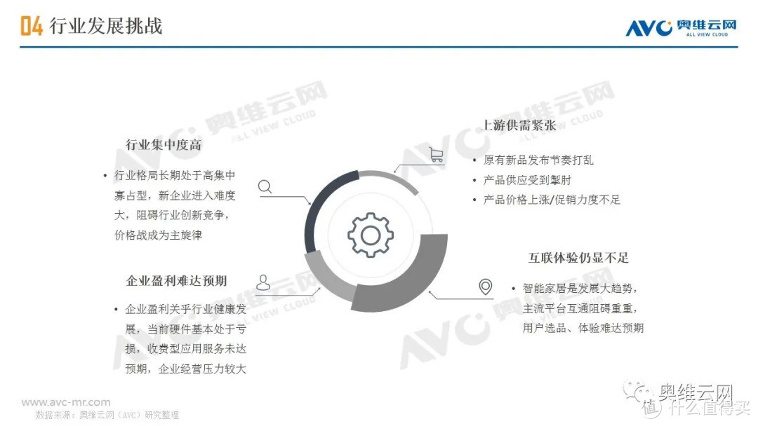 2021年H1中国智能音箱市场总结报告