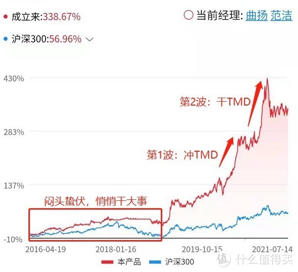 前海开源沪港深优势精选混合A：5年翻3倍，买遍A股/港股好公司！