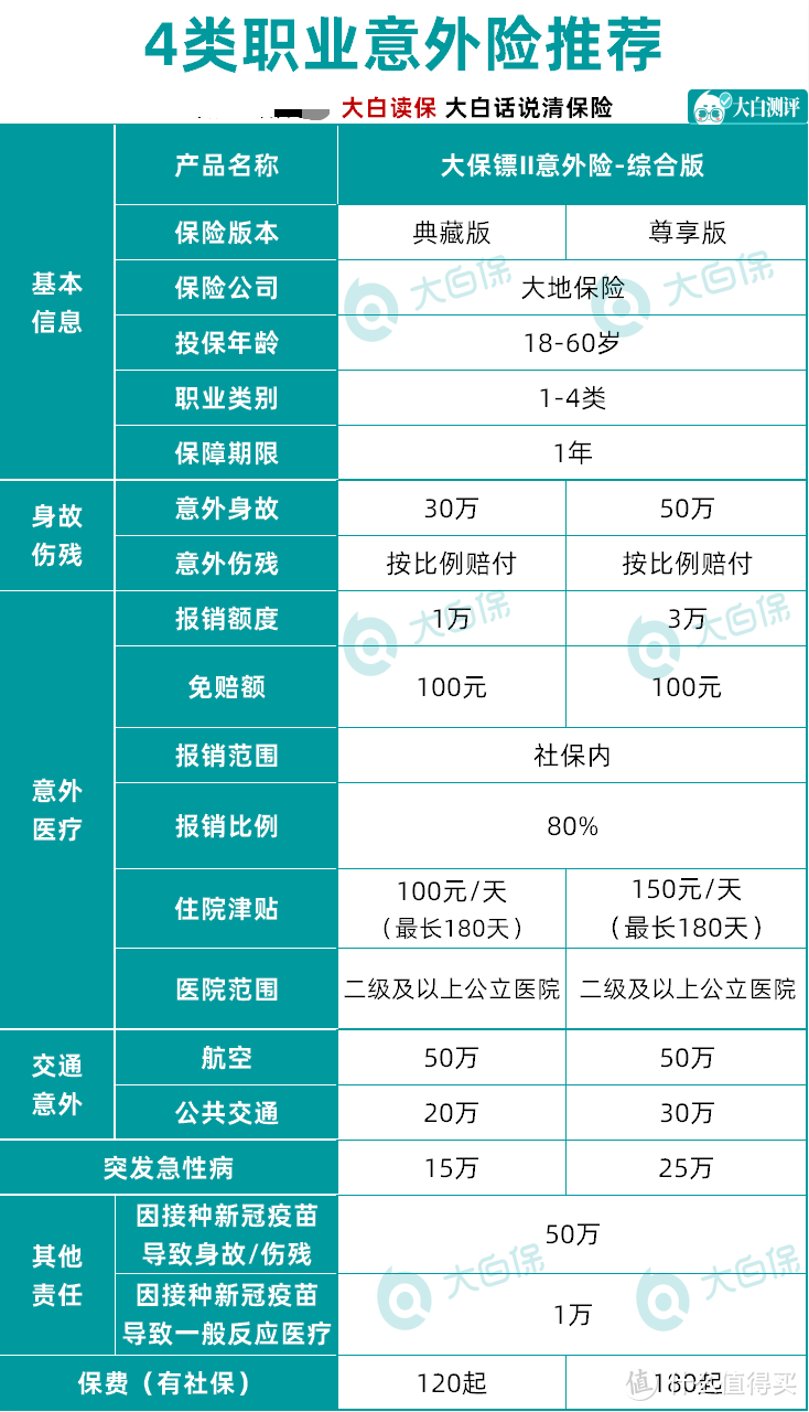 2021年年中榜单：意外险最全选购指南+推荐清单，成人+小孩都有！