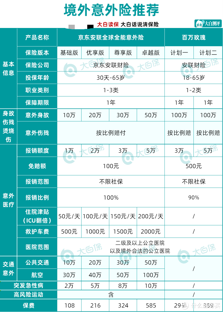 2021年年中榜单：意外险最全选购指南+推荐清单，成人+小孩都有！