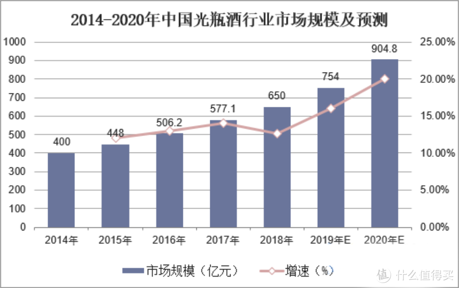 颜值当道，幸福之光系列即将开启光瓶酒新赛道