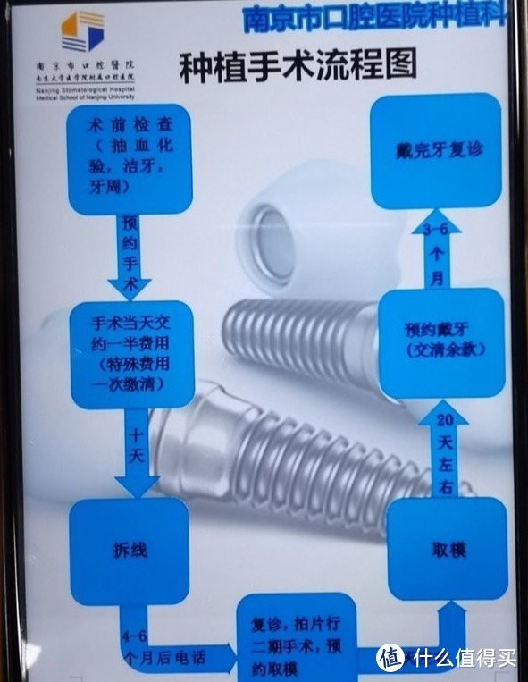 口腔项目也会踩坑？避免“野性消费”，这些智商税真不用交