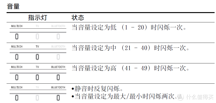 索尼大法好，入门级也很香：索尼HT-S350回音壁音响