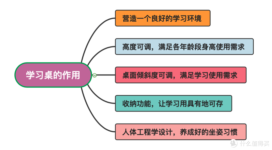 儿子升入小学前的一份大礼：斯芬达勤学者学习桌