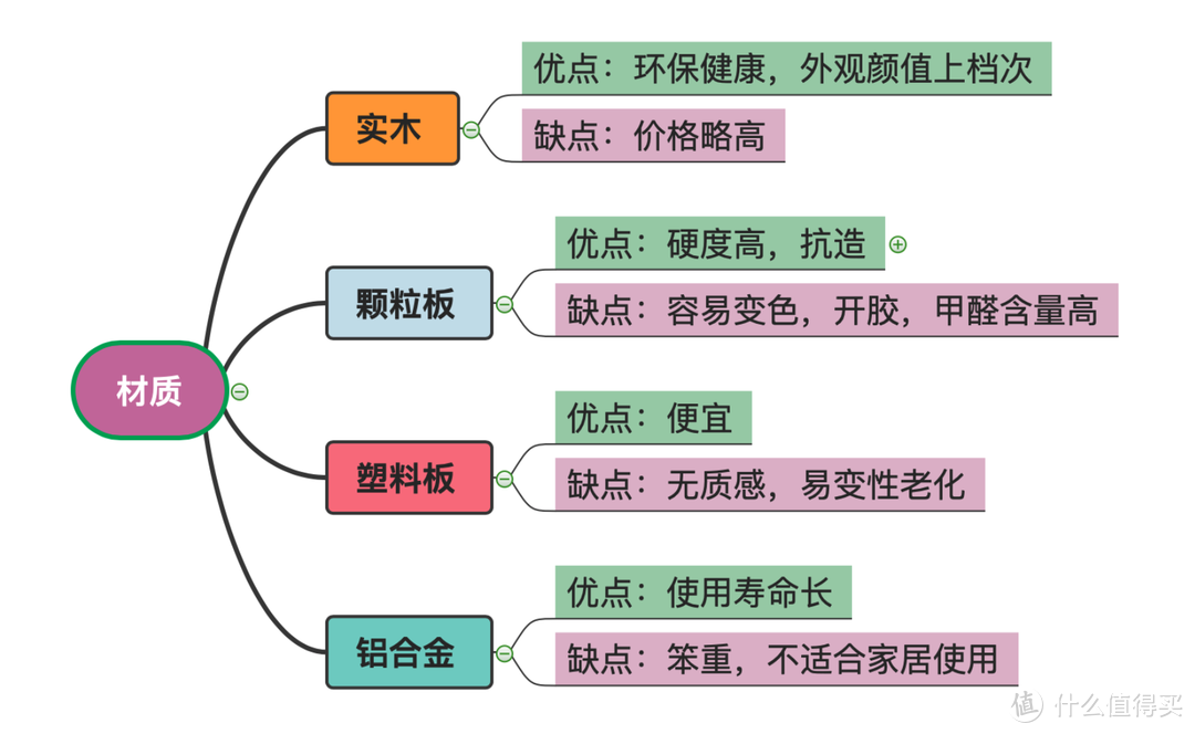 儿子升入小学前的一份大礼：斯芬达勤学者学习桌