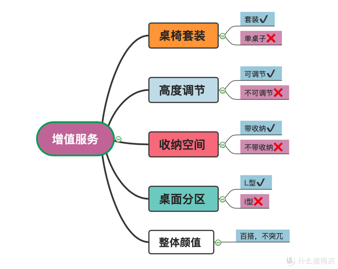 儿子升入小学前的一份大礼：斯芬达勤学者学习桌