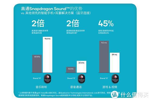 小米系列产品首发支持高通Snapdragon Sound骁龙畅听技术