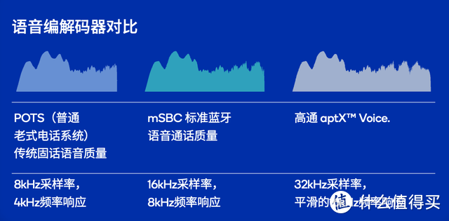 小米系列产品首发支持高通Snapdragon Sound骁龙畅听技术