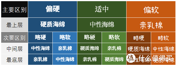 踩坑！装修味道大，竟是床垫惹的祸？为啥床垫里有胶水？整体可拆卸怎么做到？睡塌了质保管用吗？