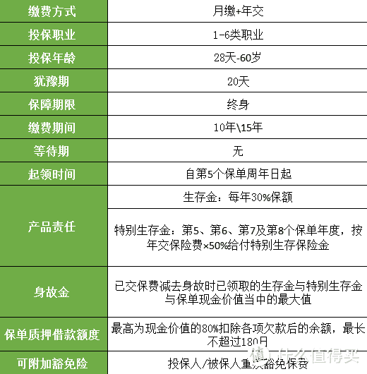 平安这款年金险，火爆全网，但我不敢买！