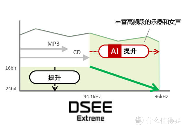 索尼真无线降噪耳机WF-1000XM4-降噪新标杆，佩戴更舒适