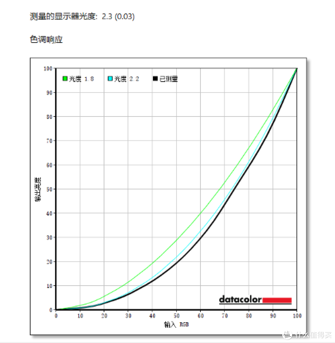 岂止于大：换装55寸的飞利浦猛腾显示器体验