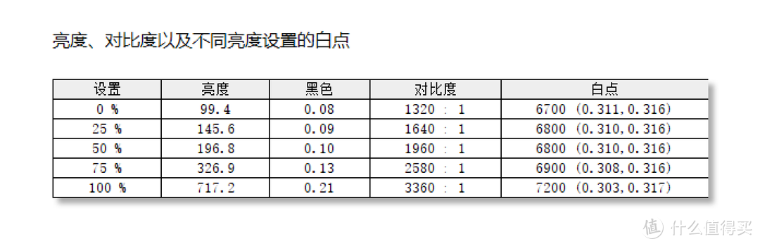 岂止于大：换装55寸的飞利浦猛腾显示器体验