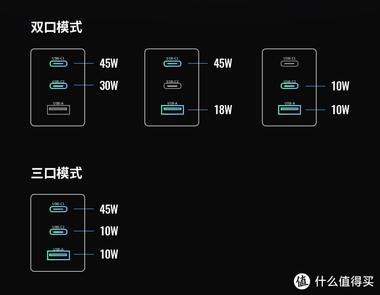 小巧口红，性能野兽 | 绿联65W氮化镓充电器惊艳开售