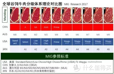 买牛排之前，可以先看看这个攻略，关于牛排一些我知道的知识点（附部分好吃的牛排推荐）