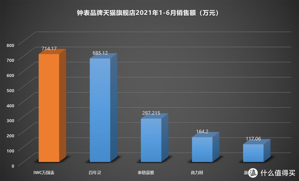 线上+独家+限量！IWC万国表，这次“玩大了”！