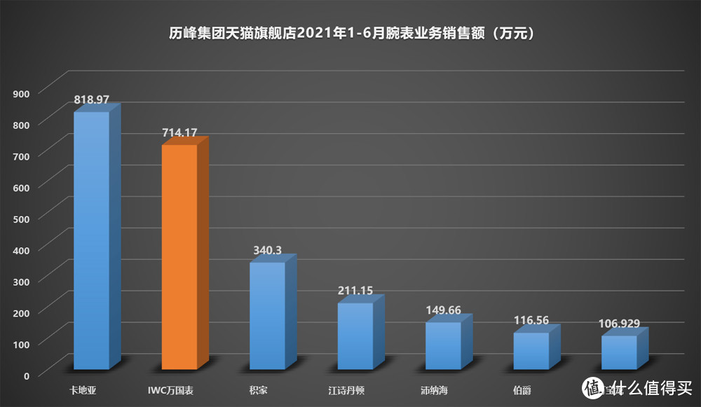 线上+独家+限量！IWC万国表，这次“玩大了”！