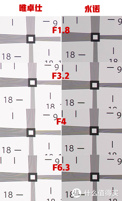 永诺VS唯卓仕：85定焦PK，谁是国产最佳人像之眼？