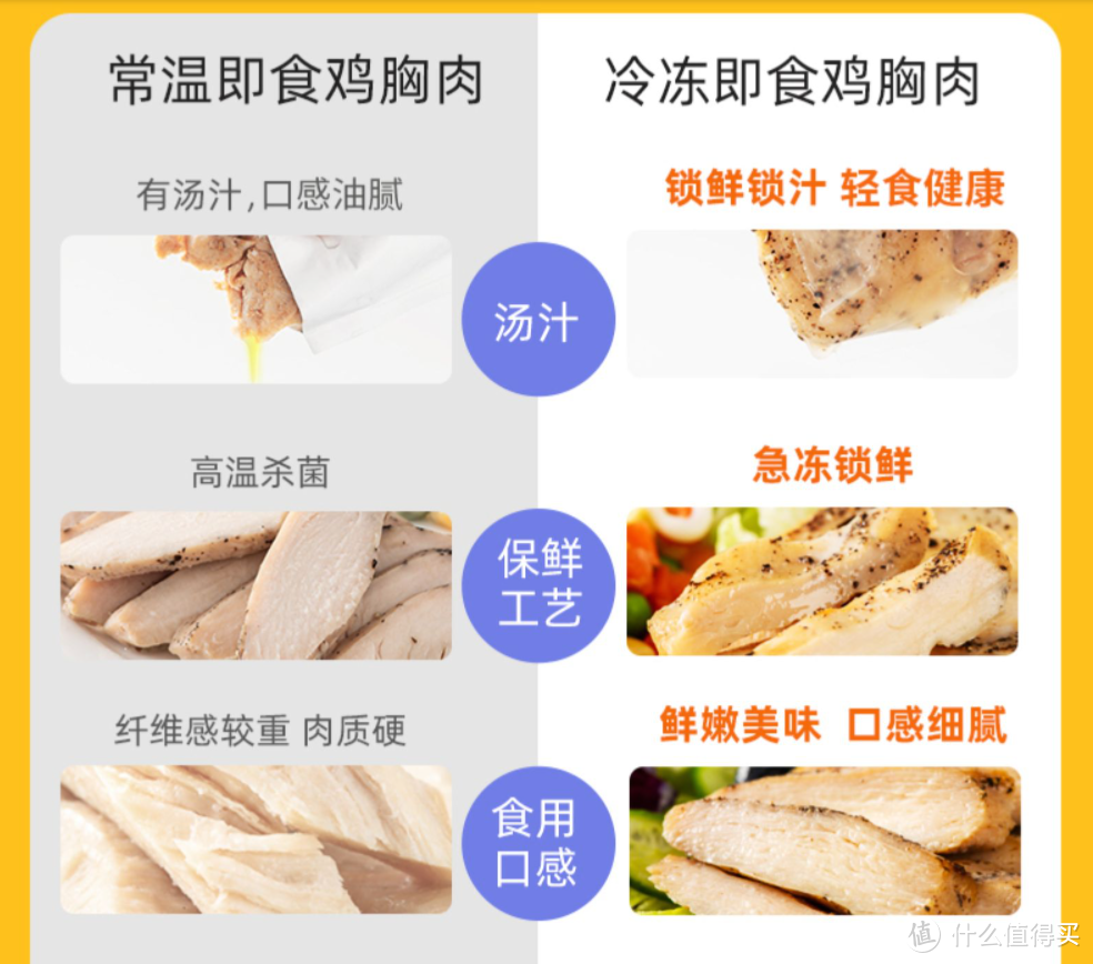 为什么健身就要吃鸡胸肉？