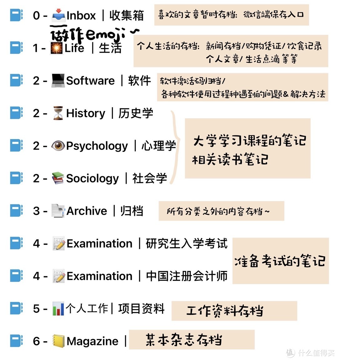 2021年，还在坚持OneNote的人想说