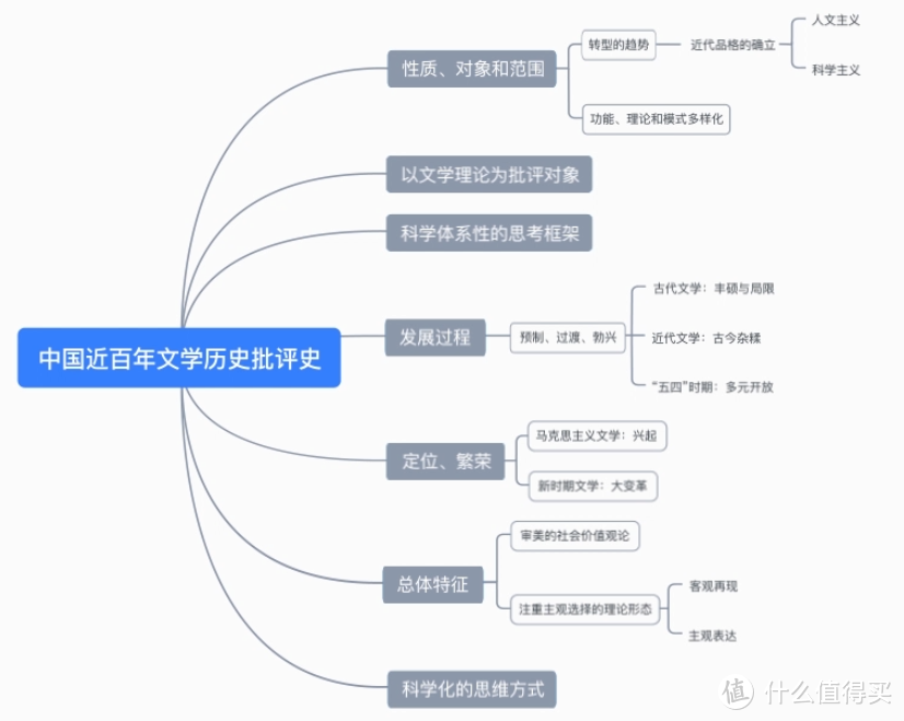 众多写稿工具中我为什么选择 Effie？