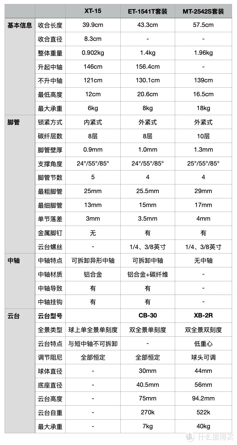 集齐马小路ET/XT/MT三款热门三脚架 老司机带你入坑“不买错”