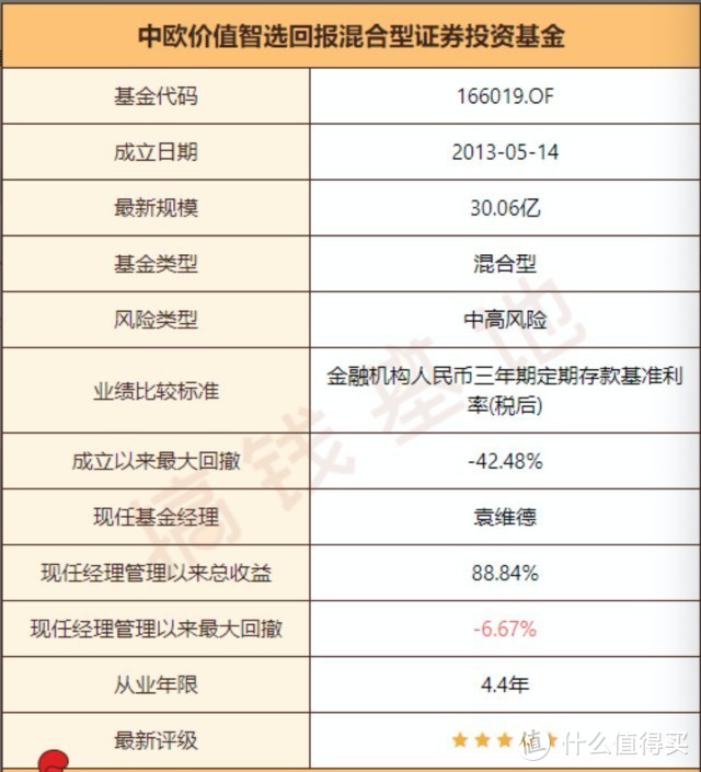 中欧价值智选混合A：1年涨88%，小徒弟干翻老师傅！