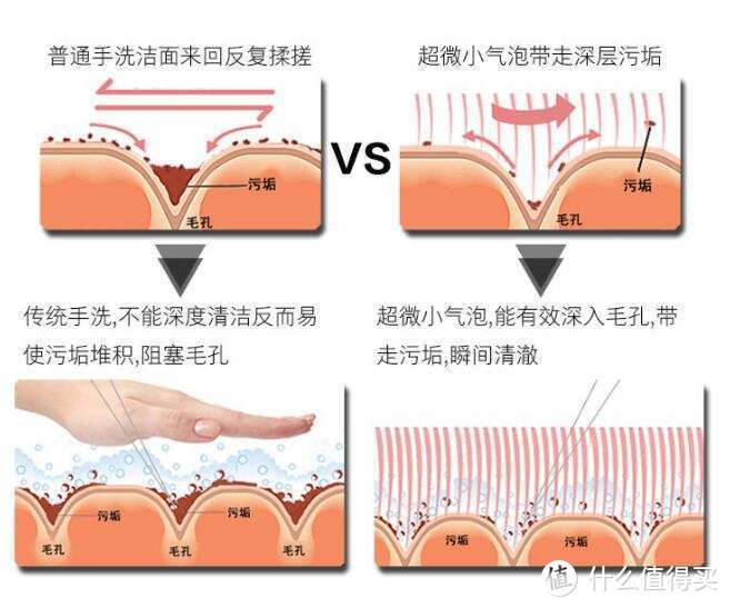 洗澡就是做SPA  云米AI超微气泡燃气热水器Alpha评测