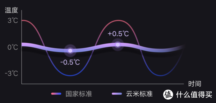 洗澡就是做SPA  云米AI超微气泡燃气热水器Alpha评测