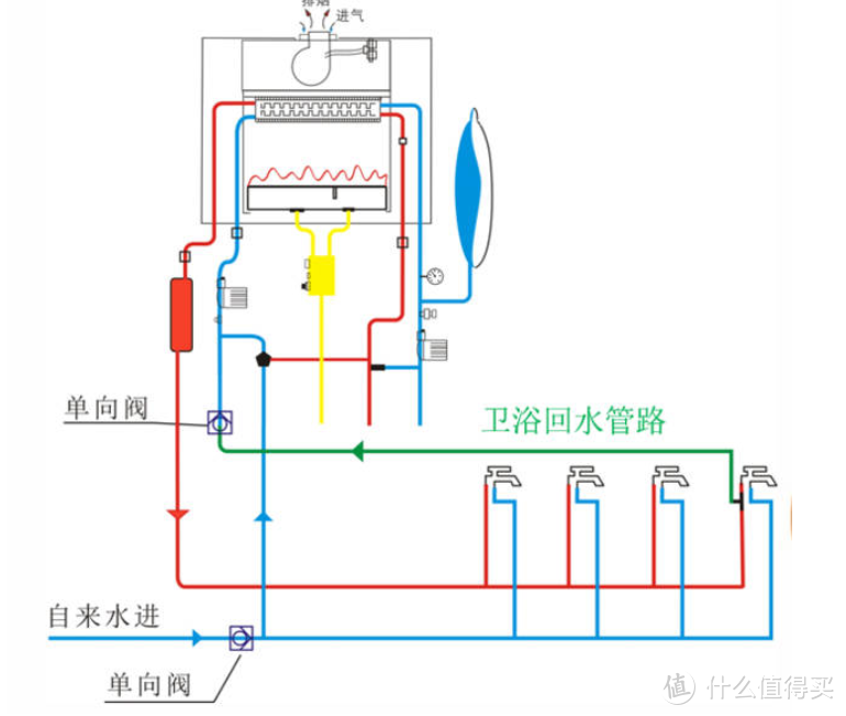 有颜亦有料！分享我的家庭新宠：万家乐天工白玉燃气热水器