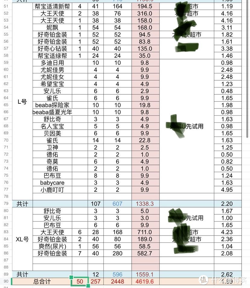 1岁以内的纸尿裤用量