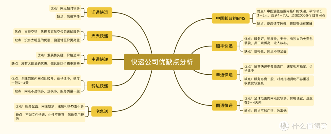 寄快递省钱技巧