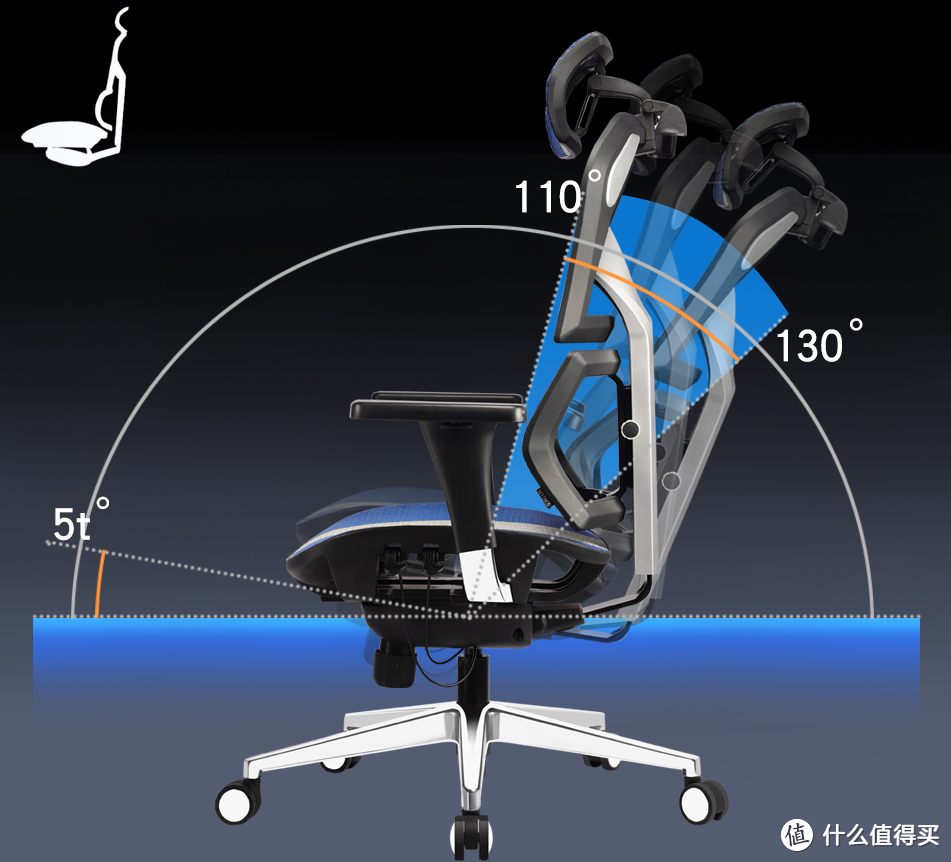 舒适度点满，好看更好坐：享耀家 X5 新电竞人体工学椅使用体验