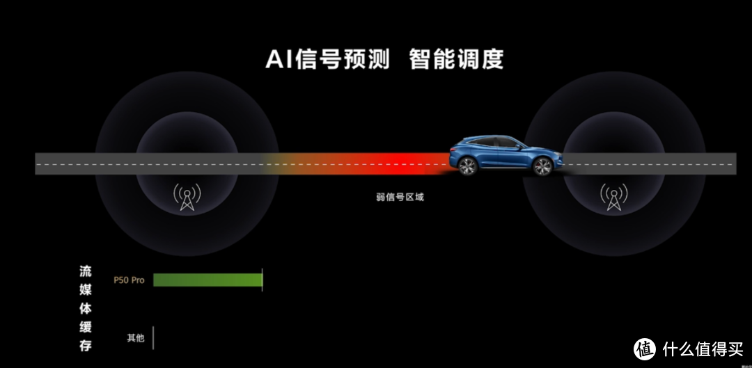 对比苹果12 Pro在信号最差时的网络信号